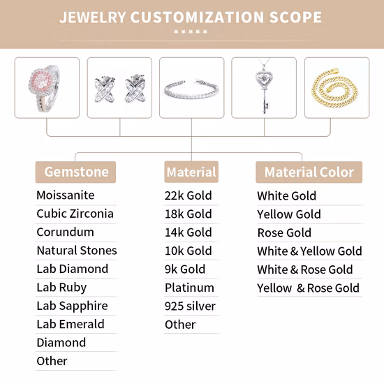 Hpht Diamond Loose Gemstone для кольца с синтетическим бриллиантом