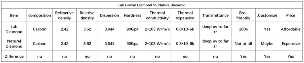 All Size CVD Hpht Synthetic Lab Grown Diamond Rough Diamond Price